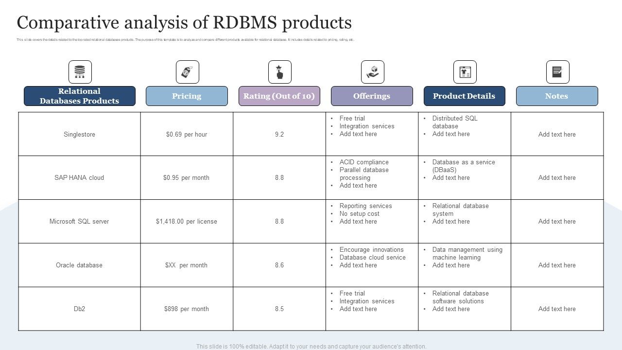 Comparative_Analysis_Of_RDBMS_Products_Themes_PDF_Slide_1.jpg