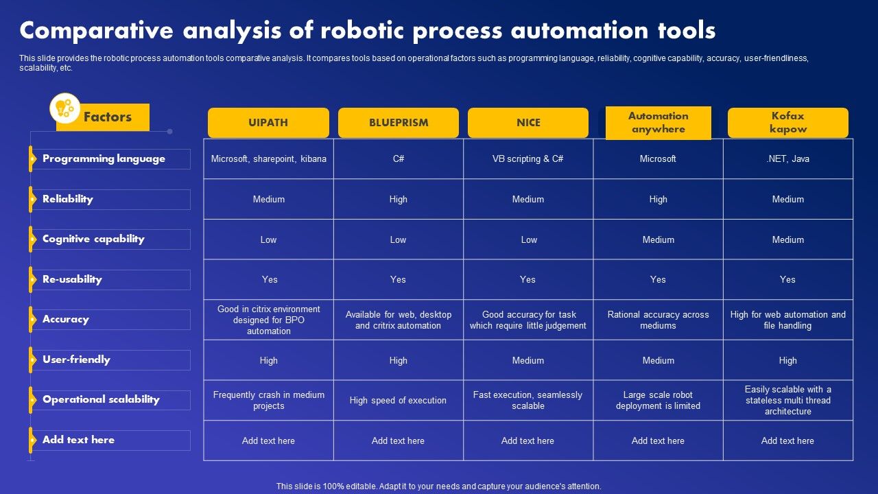 Comparative_Analysis_Of_Robotic_Process_Automation_Tools_Guidelines_PDF_Slide_1.jpg