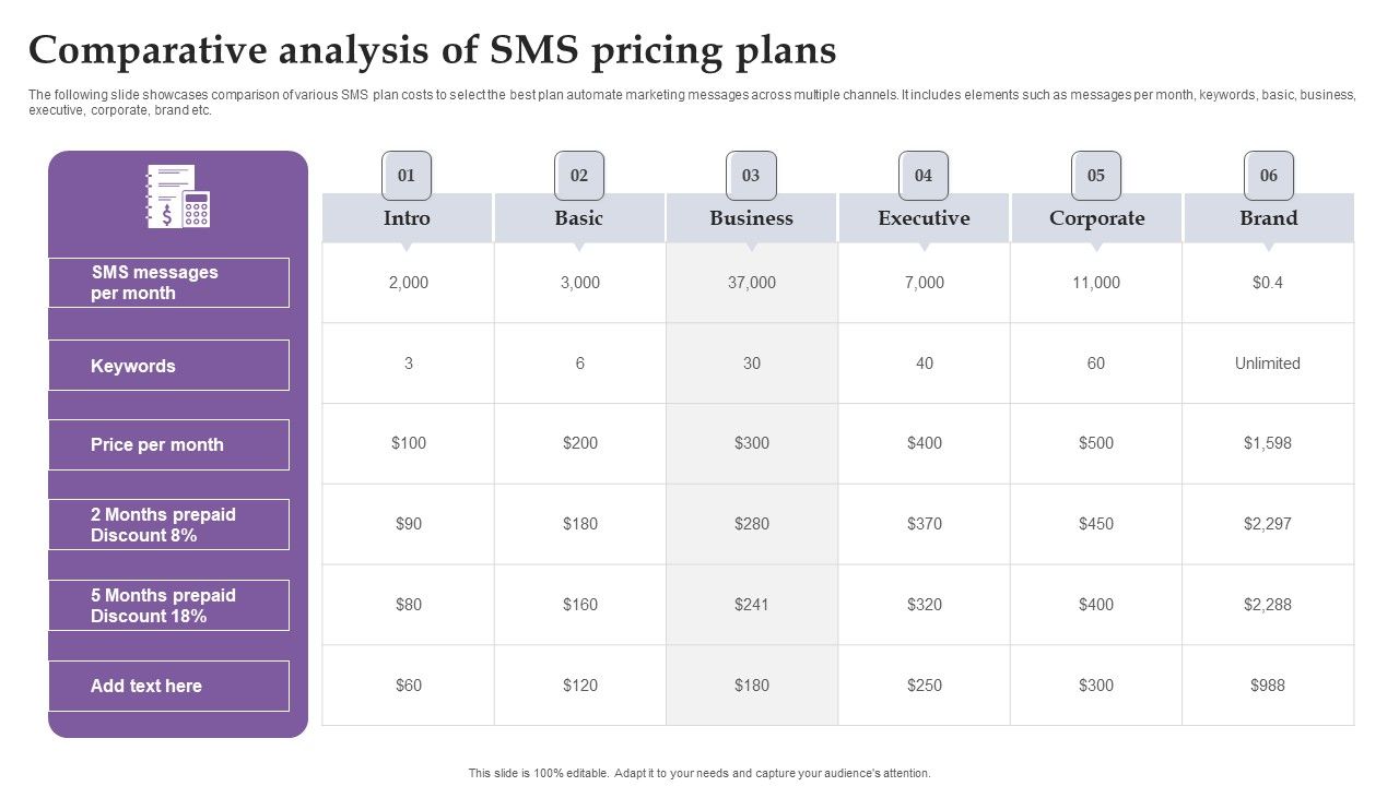 Comparative_Analysis_Of_SMS_Pricing_Plans_Ppt_Icon_Graphics_PDF_Slide_1.jpg