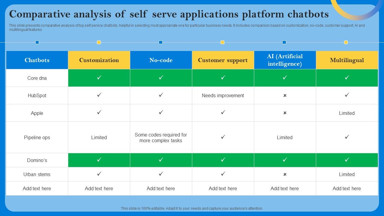 Comparative_Analysis_Of_Self_Serve_Applications_Platform_Chatbots_Inspiration_PDF_Slide_1.jpg
