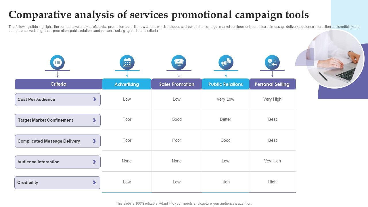 Comparative_Analysis_Of_Services_Promotional_Campaign_Tools_Microsoft_PDF_Slide_1.jpg