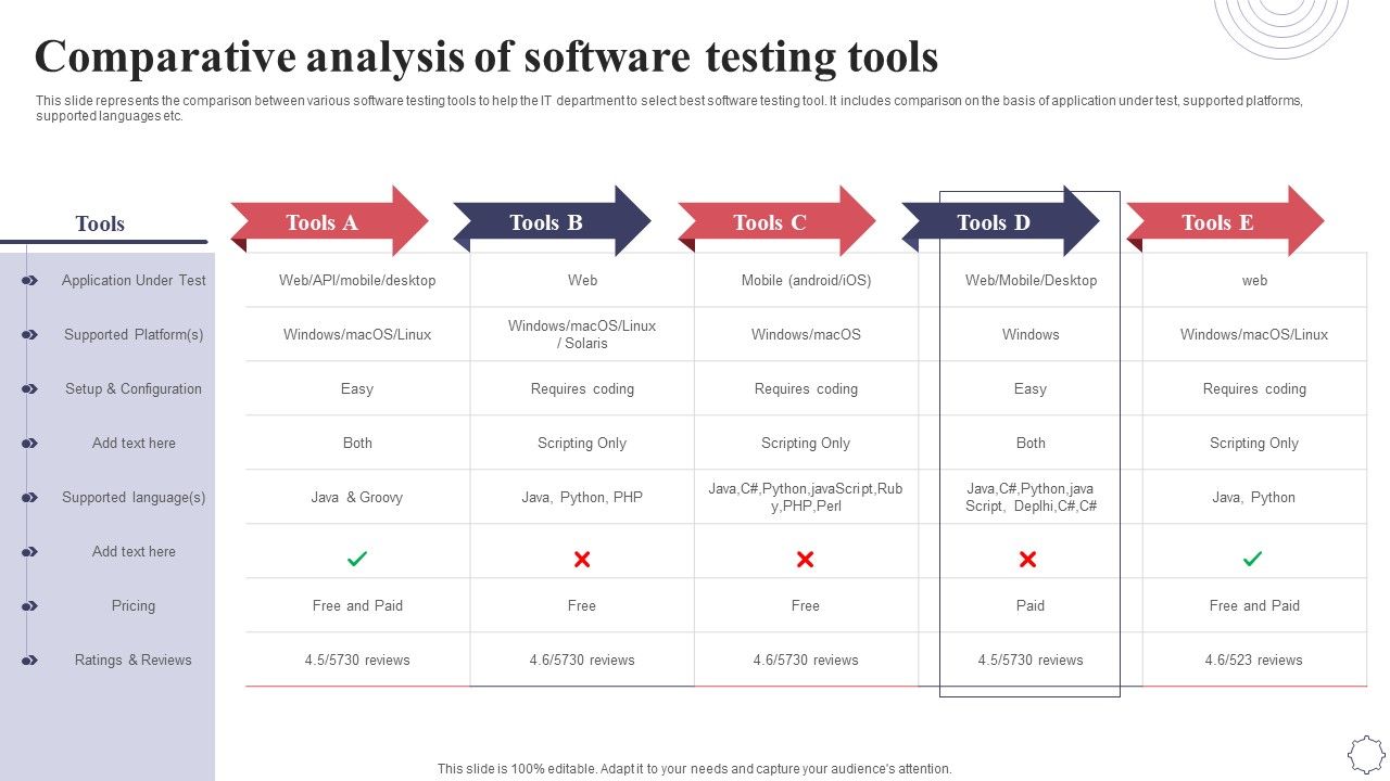 Comparative_Analysis_Of_Software_Testing_Tools_Application_Deployment_Project_Plan_Brochure_PDF_Slide_1.jpg
