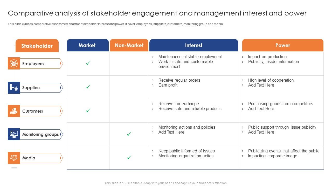 Comparative_Analysis_Of_Stakeholder_Engagement_And_Management_Interest_And_Power_Diagrams_PDF_Slide_1.jpg