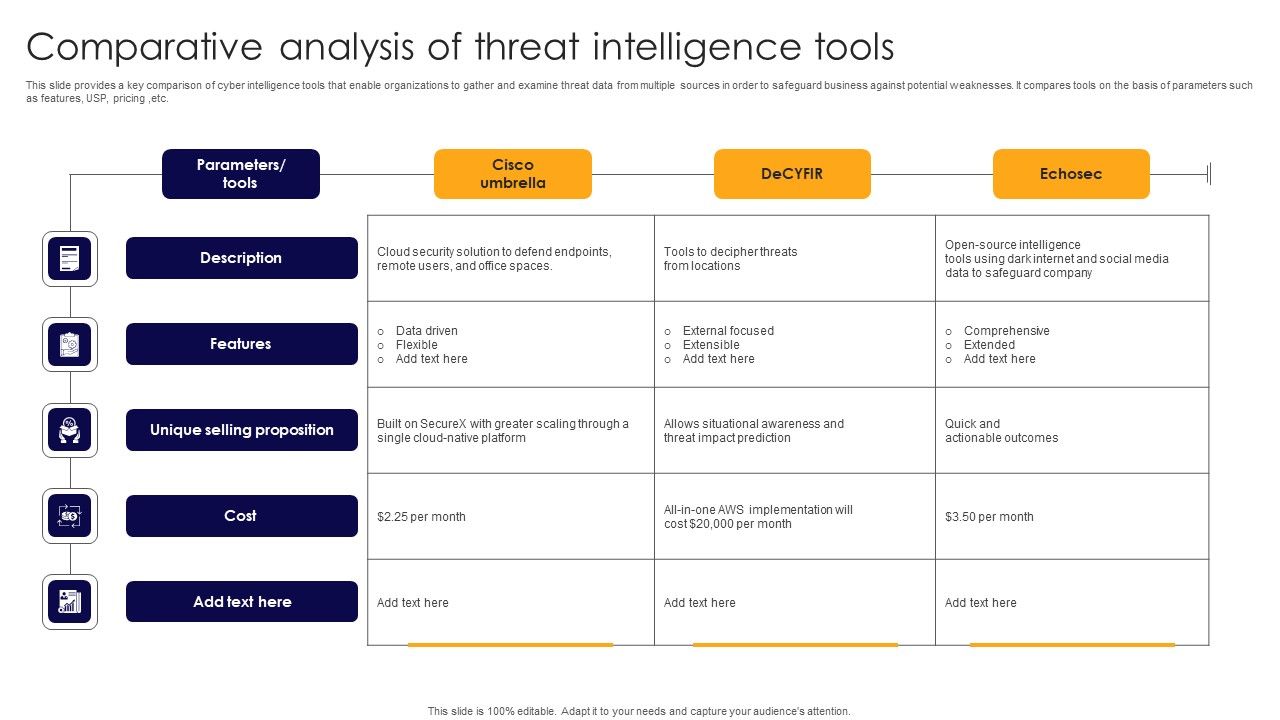 Comparative_Analysis_Of_Threat_Intelligence_Tools_Rules_PDF_Slide_1.jpg