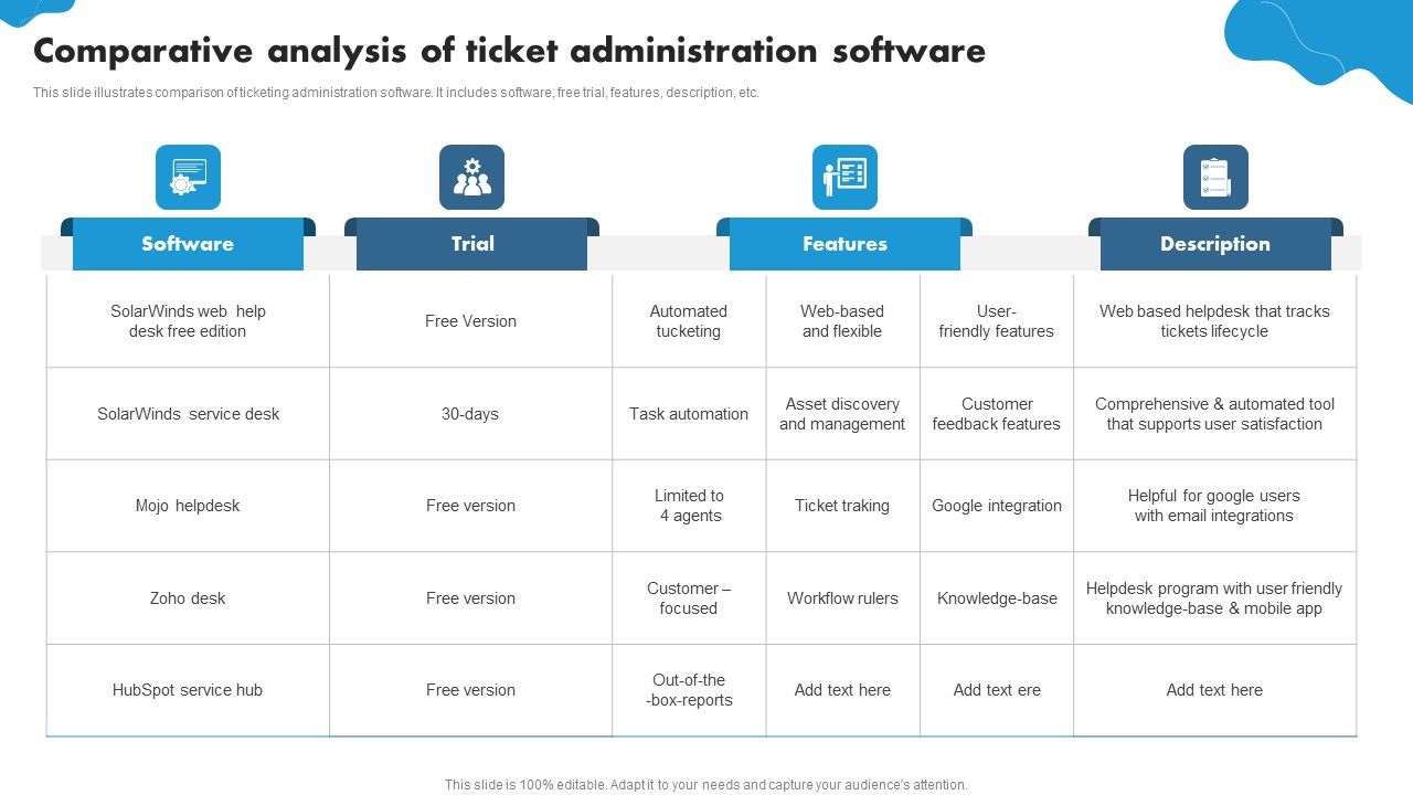 Comparative_Analysis_Of_Ticket_Administration_Software_Ppt_PowerPoint_Presentation_Model_Mockup_PDF_Slide_1.jpg