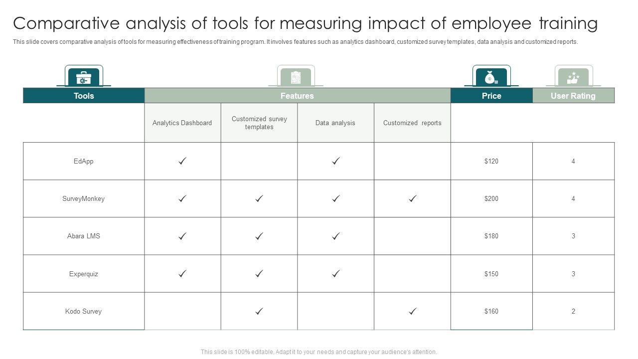 Comparative_Analysis_Of_Tools_For_Measuring_Impact_Of_Employee_Training_Template_PDF_Slide_1.jpg