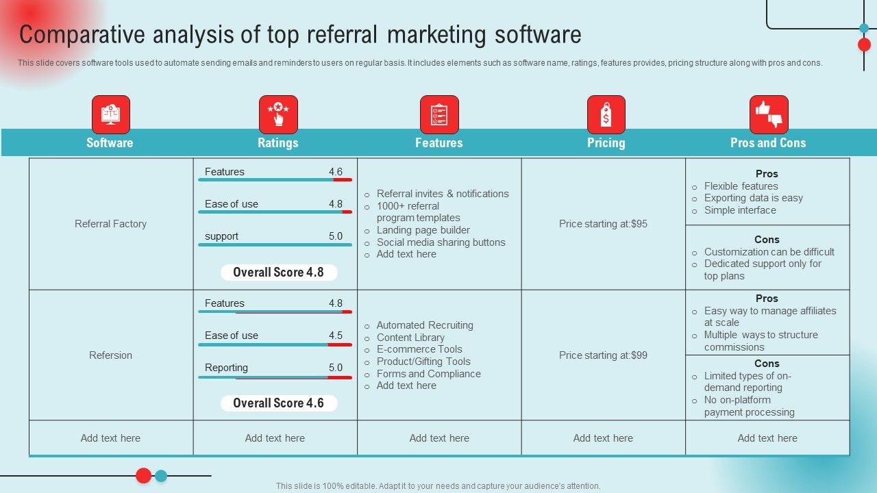 Comparative_Analysis_Of_Top_Referral_Marketing_Software_Ppt_PowerPoint_Presentation_File_Infographics_PDF_Slide_1.jpg
