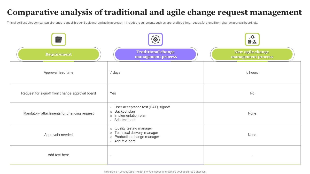 Comparative_Analysis_Of_Traditional_And_Agile_Change_Request_Management_Information_PDF_Slide_1.jpg