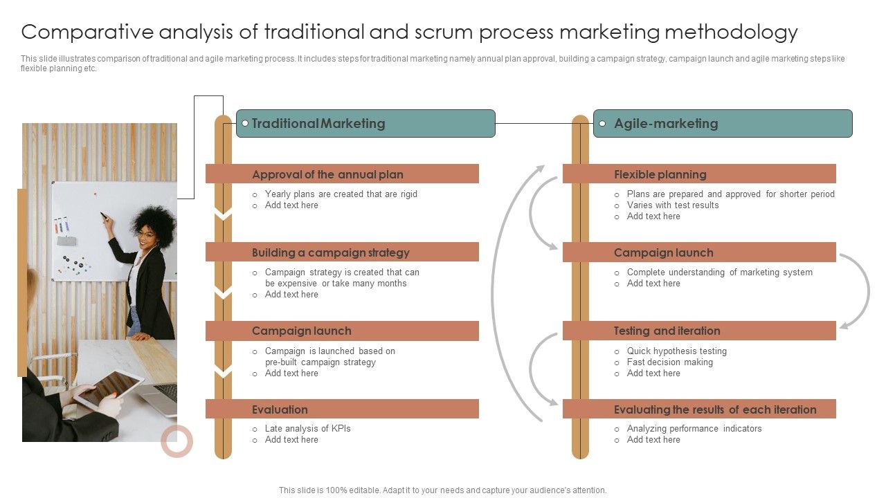 Comparative_Analysis_Of_Traditional_And_Scrum_Process_Marketing_Methodology_Structure_PDF_Slide_1.jpg