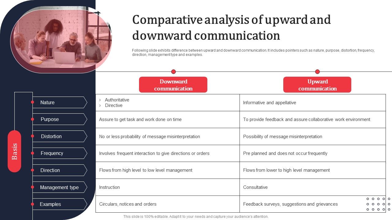 Comparative_Analysis_Of_Upward_And_Downward_Communication_Ppt_PowerPoint_Presentation_File_Backgrounds_PDF_Slide_1.jpg