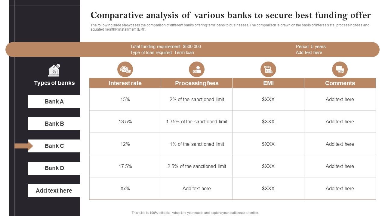 Comparative_Analysis_Of_Various_Banks_To_Secure_Best_Funding_Offer_Opening_Retail_Store_In_Untapped_Themes_PDF_Slide_1.jpg