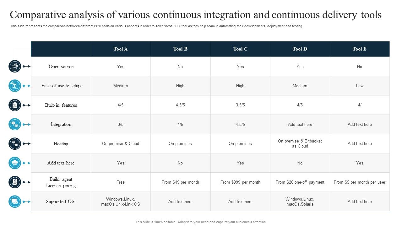 Comparative_Analysis_Of_Various_Continuous_Integration_And_Continuous_Delivery_Tools_Themes_PDF_Slide_1.jpg