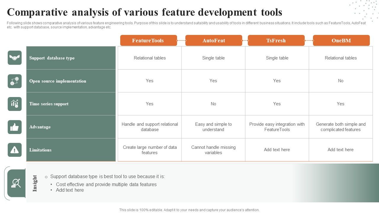 Comparative_Analysis_Of_Various_Feature_Development_Tools_Diagrams_PDF_Slide_1.jpg