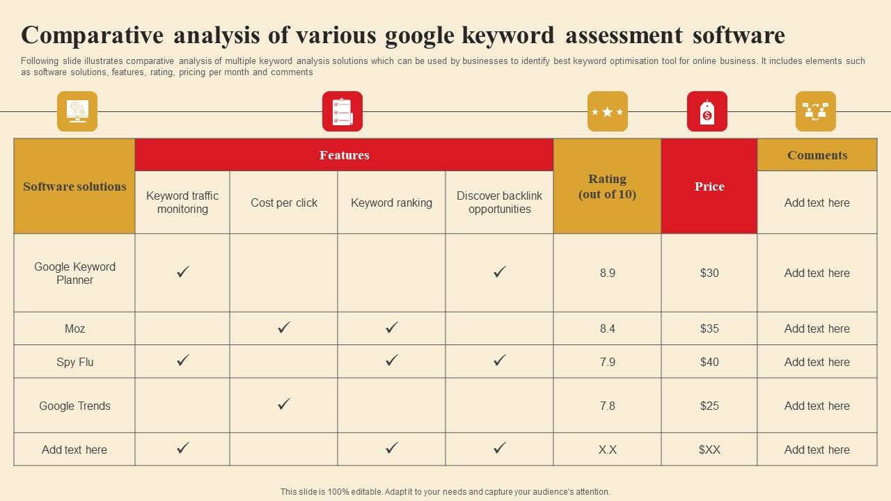 Comparative_Analysis_Of_Various_Google_Keyword_Assessment_Software_Elements_PDF_Slide_1.jpg