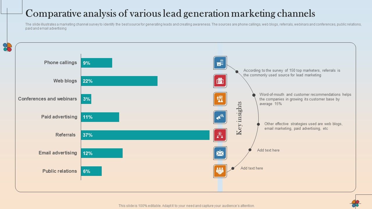 Comparative_Analysis_Of_Various_Lead_Generation_Marketing_Channels_Guidelines_PDF_Slide_1.jpg
