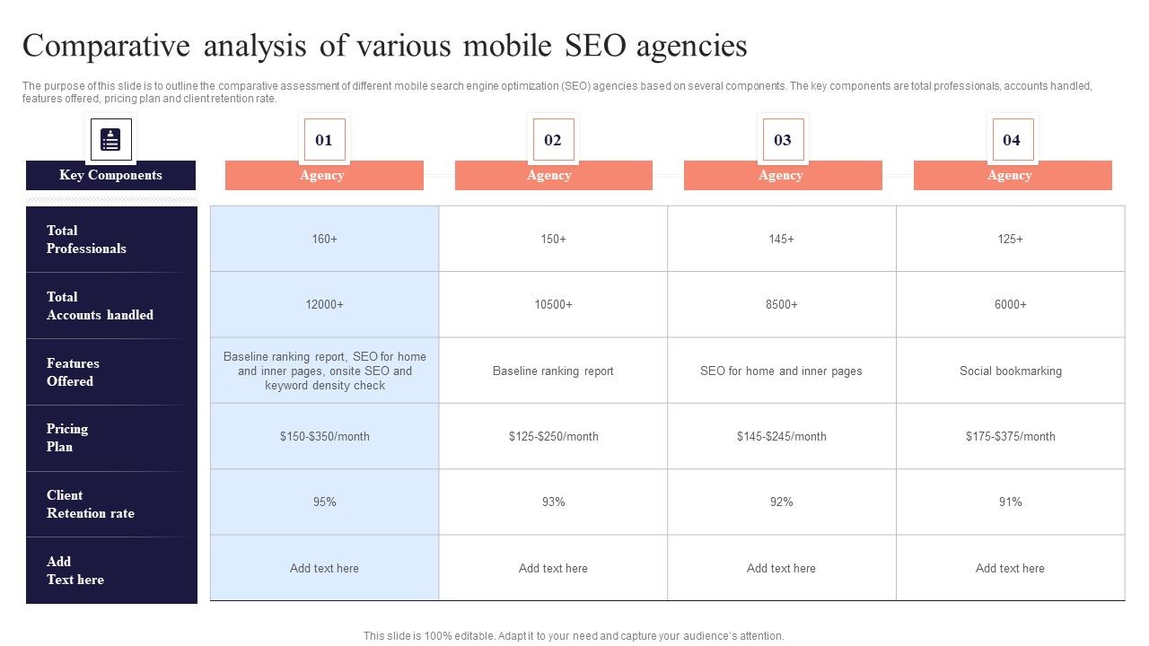 Comparative_Analysis_Of_Various_Mobile_SEO_Agencies_Performing_Mobile_SEO_Audit_To_Analyze_Web_Traffic_Introduction_PDF_Slide_1.jpg