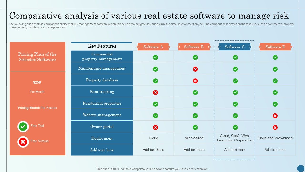 Comparative_Analysis_Of_Various_Real_Estate_Software_Managing_Commercial_Property_Risks_Graphics_PDF_Slide_1.jpg