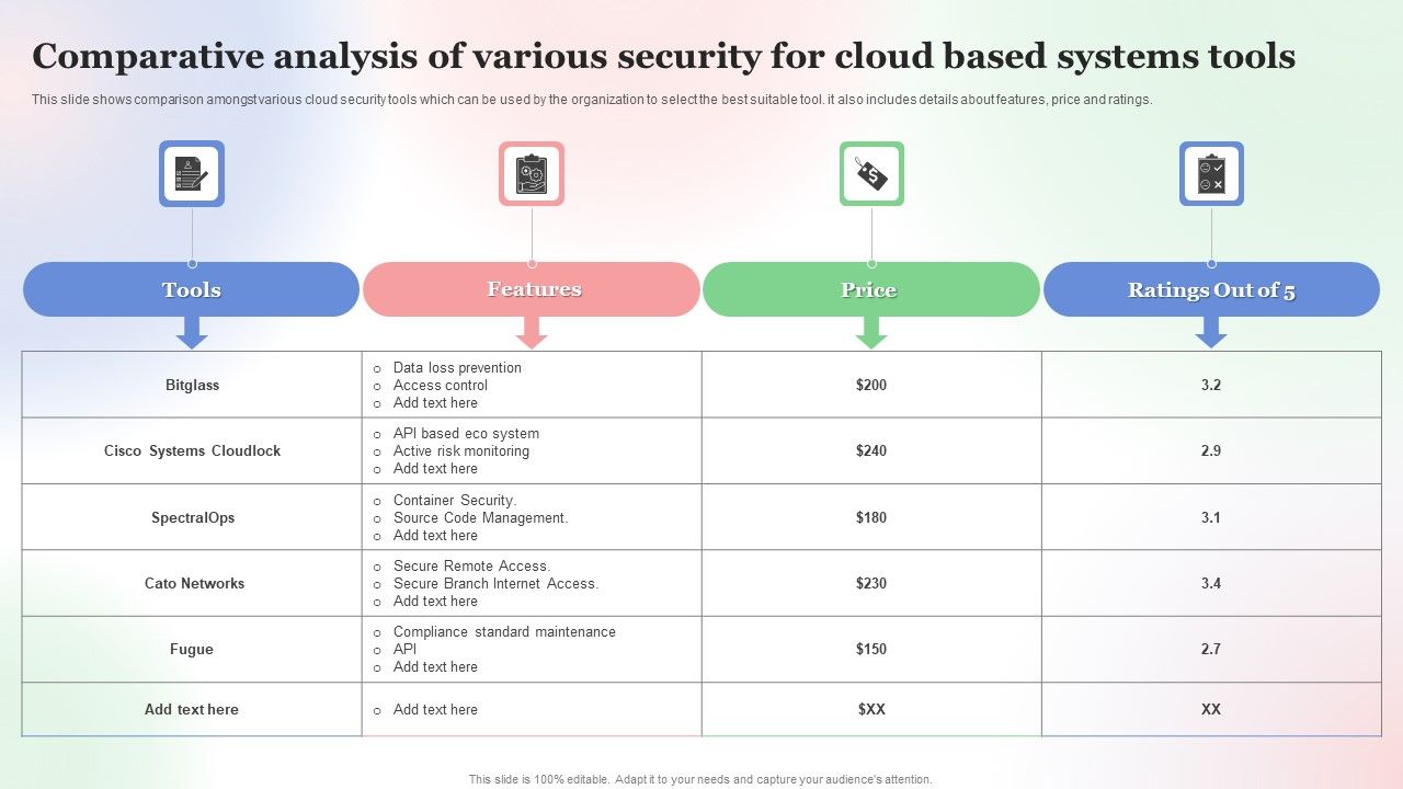 Comparative_Analysis_Of_Various_Security_For_Cloud_Based_Systems_Tools_Formats_PDF_Slide_1.jpg