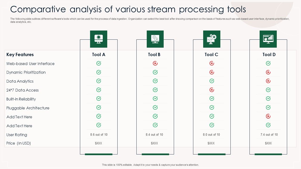 Comparative_Analysis_Of_Various_Stream_Processing_Tools_Demonstration_PDF_Slide_1.jpg