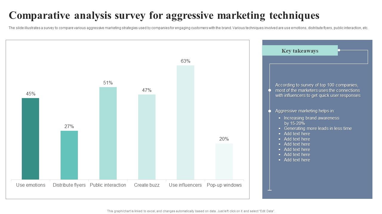 Comparative_Analysis_Survey_For_Aggressive_Marketing_Techniques_Themes_PDF_Slide_1.jpg