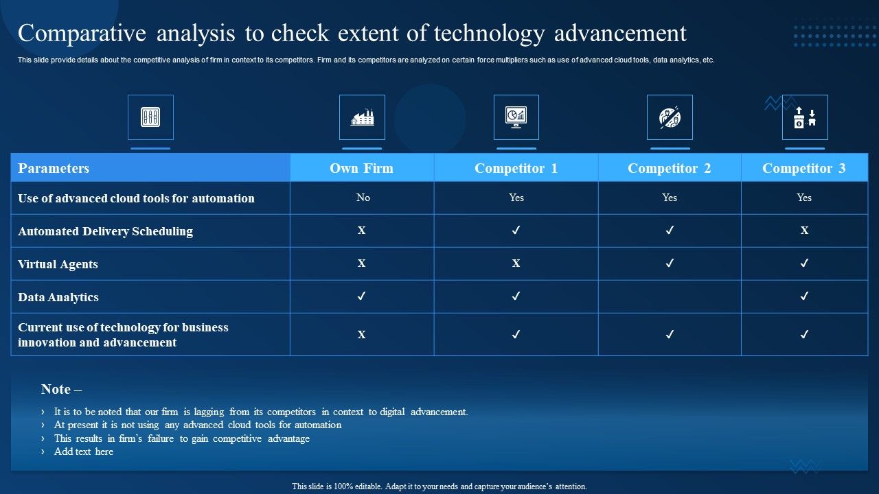 Comparative_Analysis_To_Check_Extent_Of_Technology_Advancement_Inspiration_PDF_Slide_1.jpg