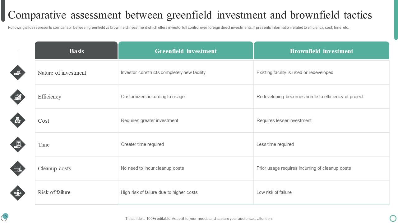 Comparative_Assessment_Between_Greenfield_Investment_And_Brownfield_Tactics_Diagrams_PDF_Slide_1.jpg
