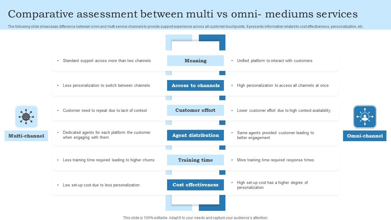 Comparative_Assessment_Between_Multi_Vs_Omni_Mediums_Services_Download_PDF_Slide_1.jpg