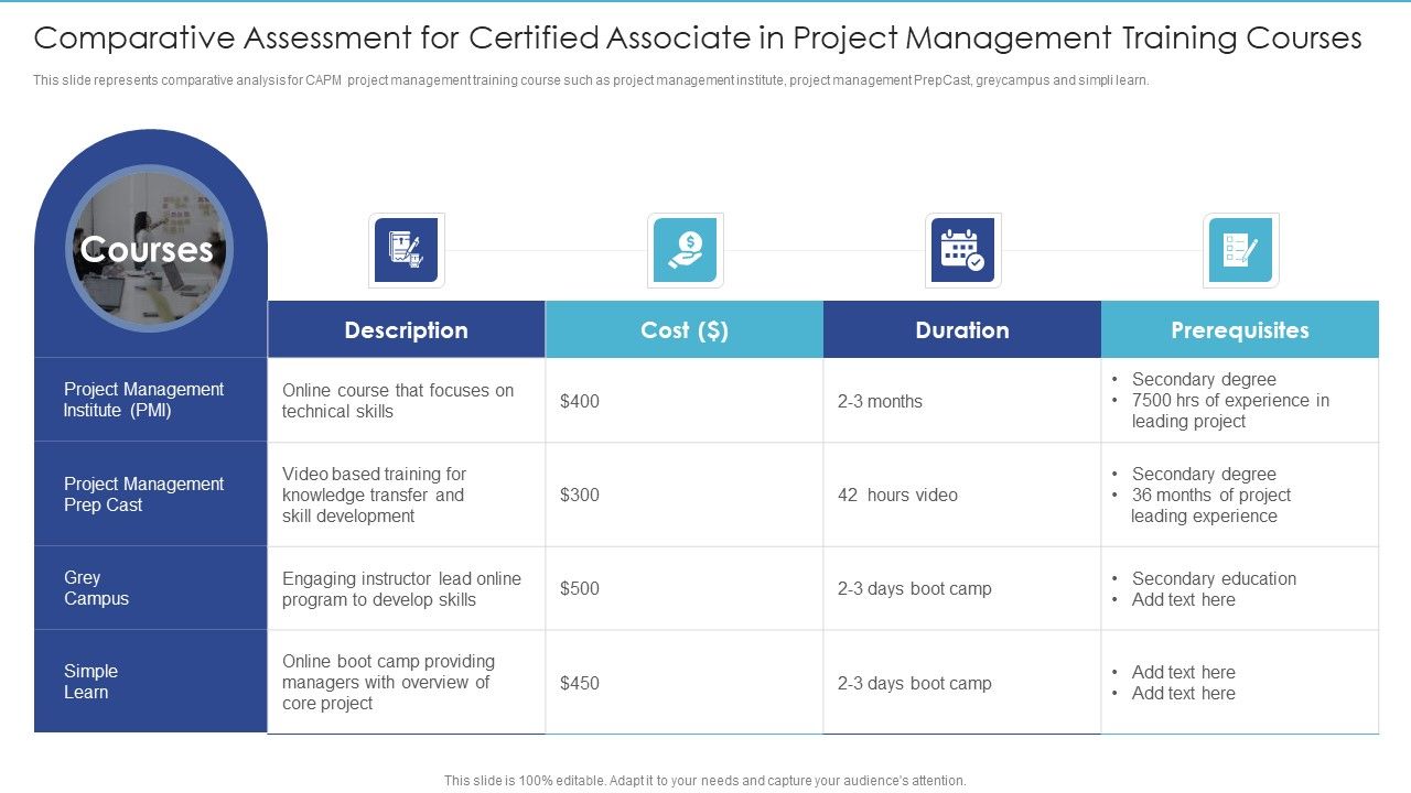 Comparative_Assessment_For_Certified_Associate_In_Project_Management_Training_Courses_Template_PDF_Slide_1.jpg