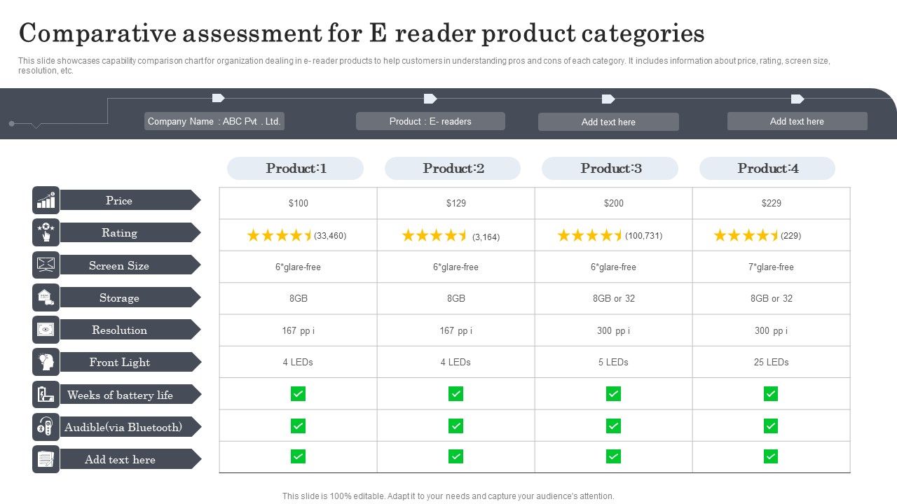 Comparative_Assessment_For_E_Reader_Product_Categories_Information_PDF_Slide_1.jpg