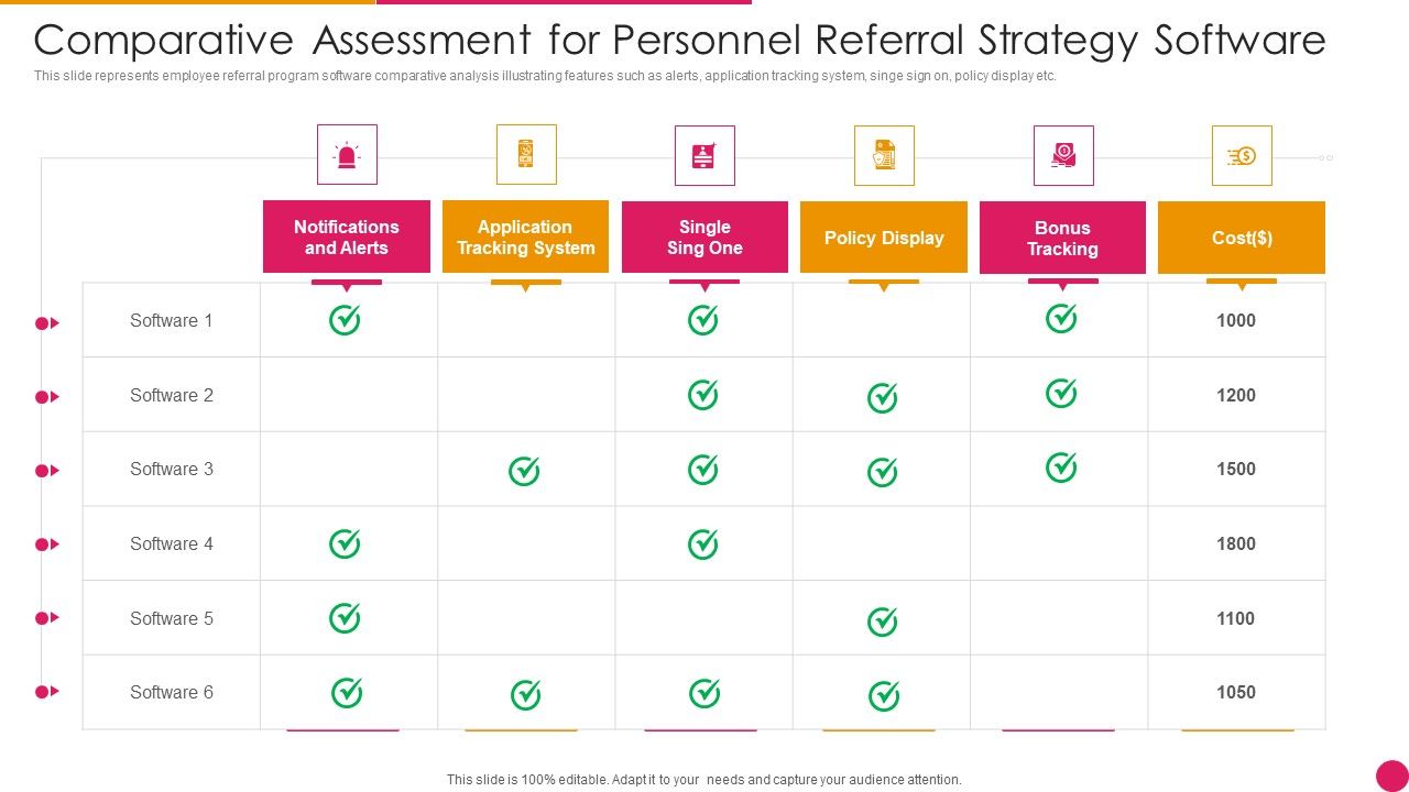 Comparative_Assessment_For_Personnel_Referral_Strategy_Software_Structure_PDF_Slide_1.jpg