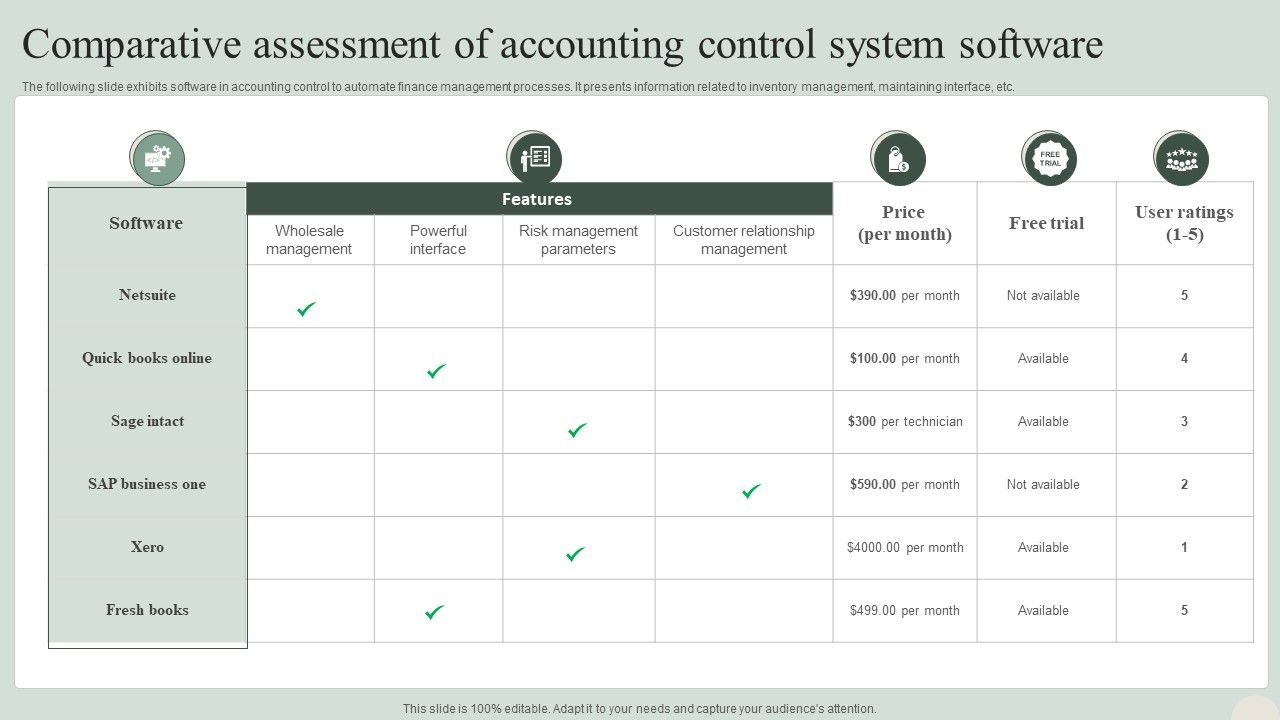 Comparative_Assessment_Of_Accounting_Control_System_Software_Graphics_PDF_Slide_1.jpg