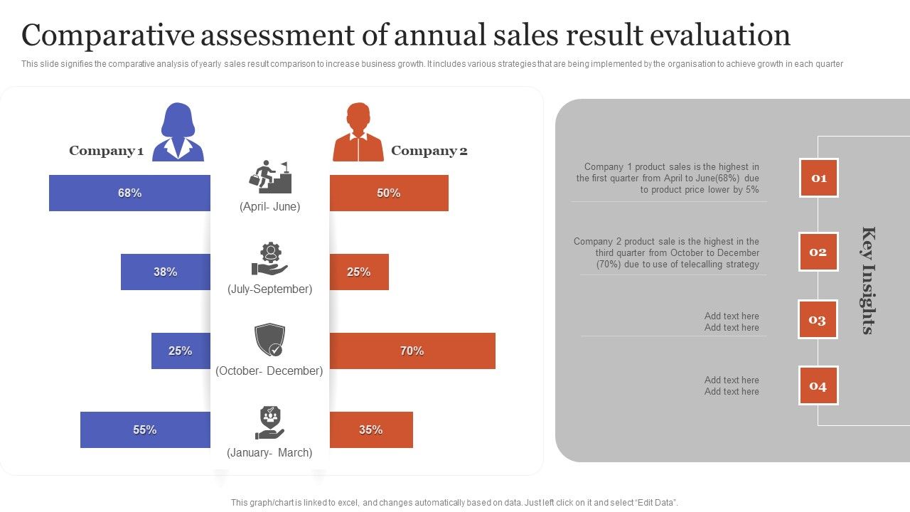 Comparative_Assessment_Of_Annual_Sales_Result_Evaluation_Elements_PDF_Slide_1.jpg