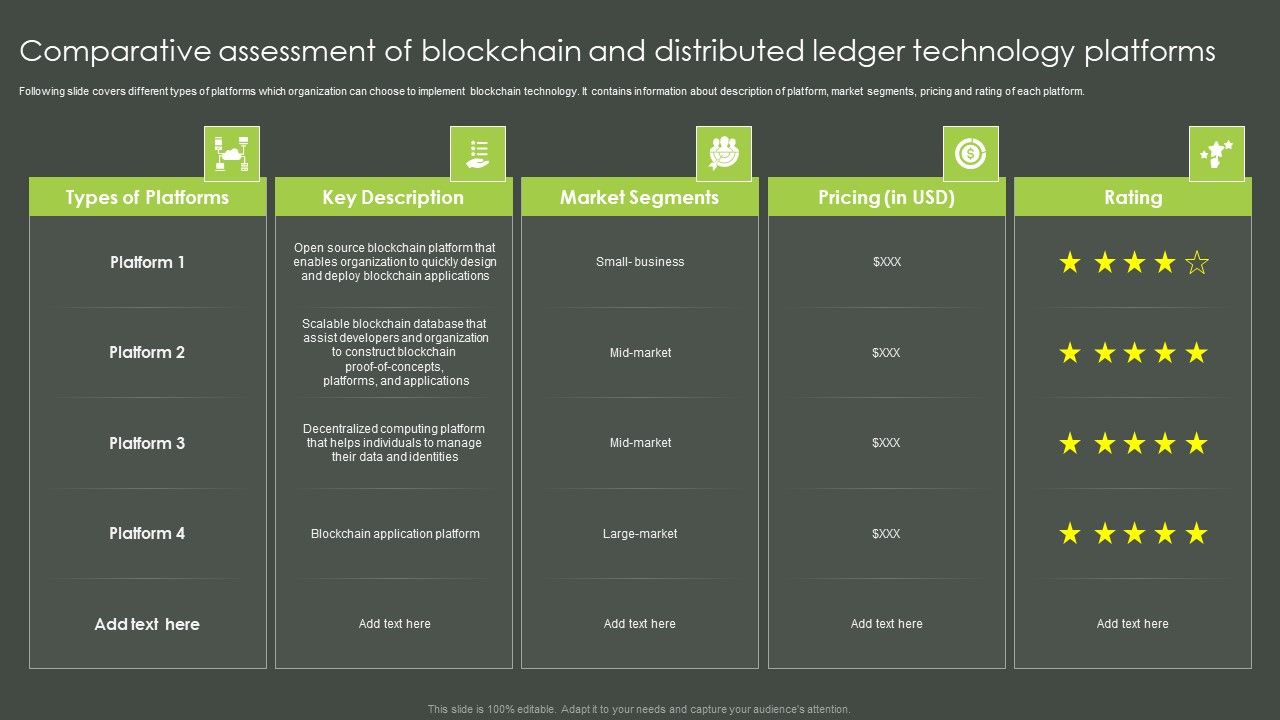 Comparative_Assessment_Of_Blockchain_And_Distributed_Ledger_Technology_Platforms_Designs_PDF_Slide_1.jpg