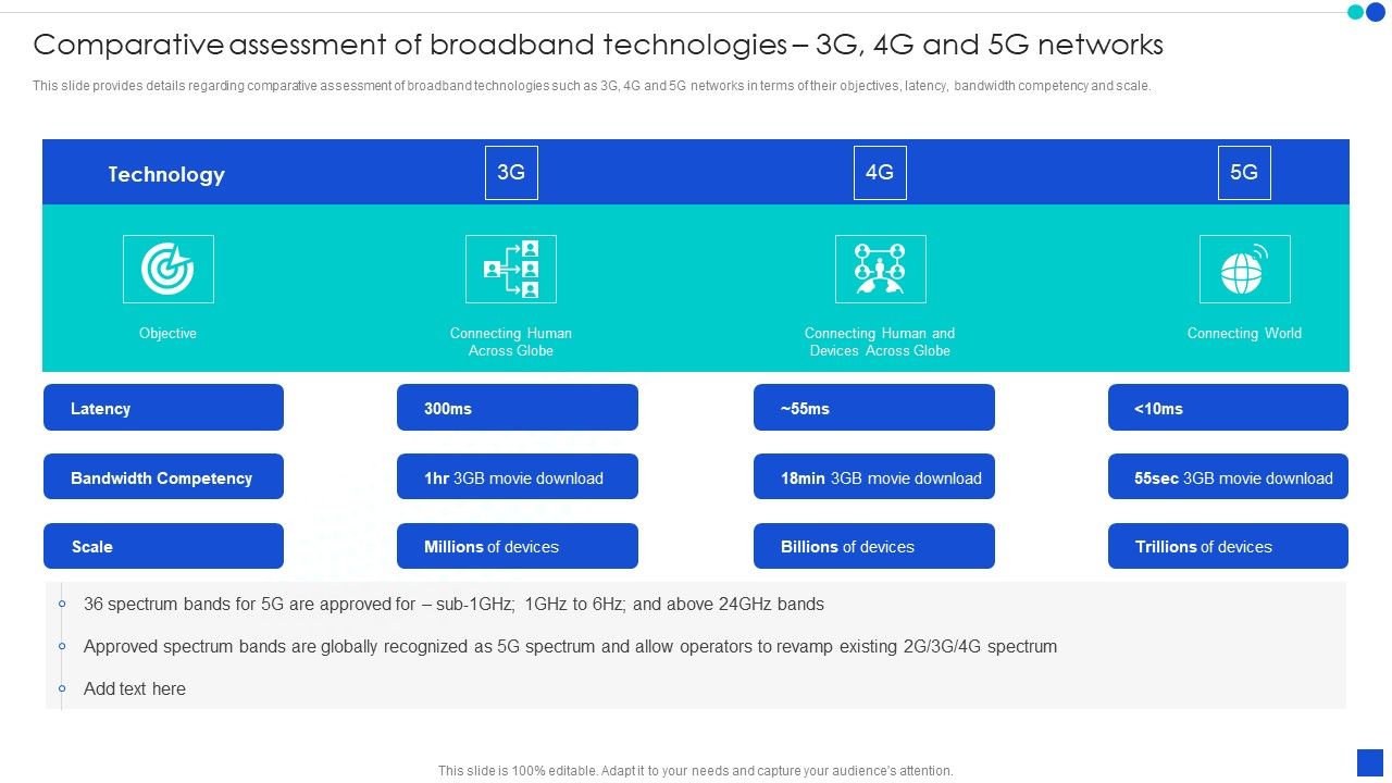 Comparative_Assessment_Of_Broadband_Technologies_3G_4G_And_5G_Networks_Guidelines_PDF_Slide_1.jpg