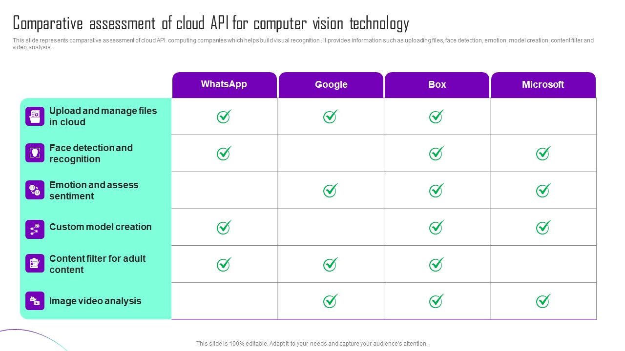 Comparative_Assessment_Of_Cloud_API_For_Computer_Vision_Technology_Ideas_PDF_Slide_1.jpg