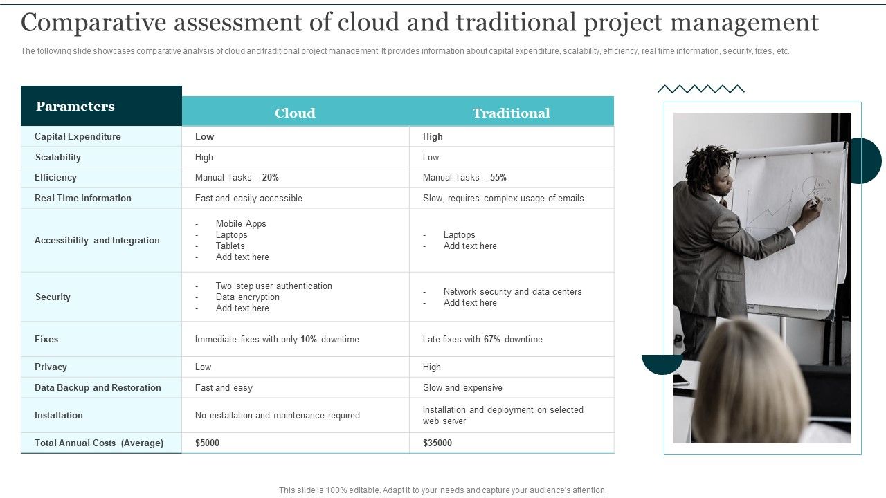 Comparative_Assessment_Of_Cloud_And_Traditional_Integrating_Cloud_Computing_To_Enhance_Projects_Effectiveness_Mockup_PDF_Slide_1.jpg