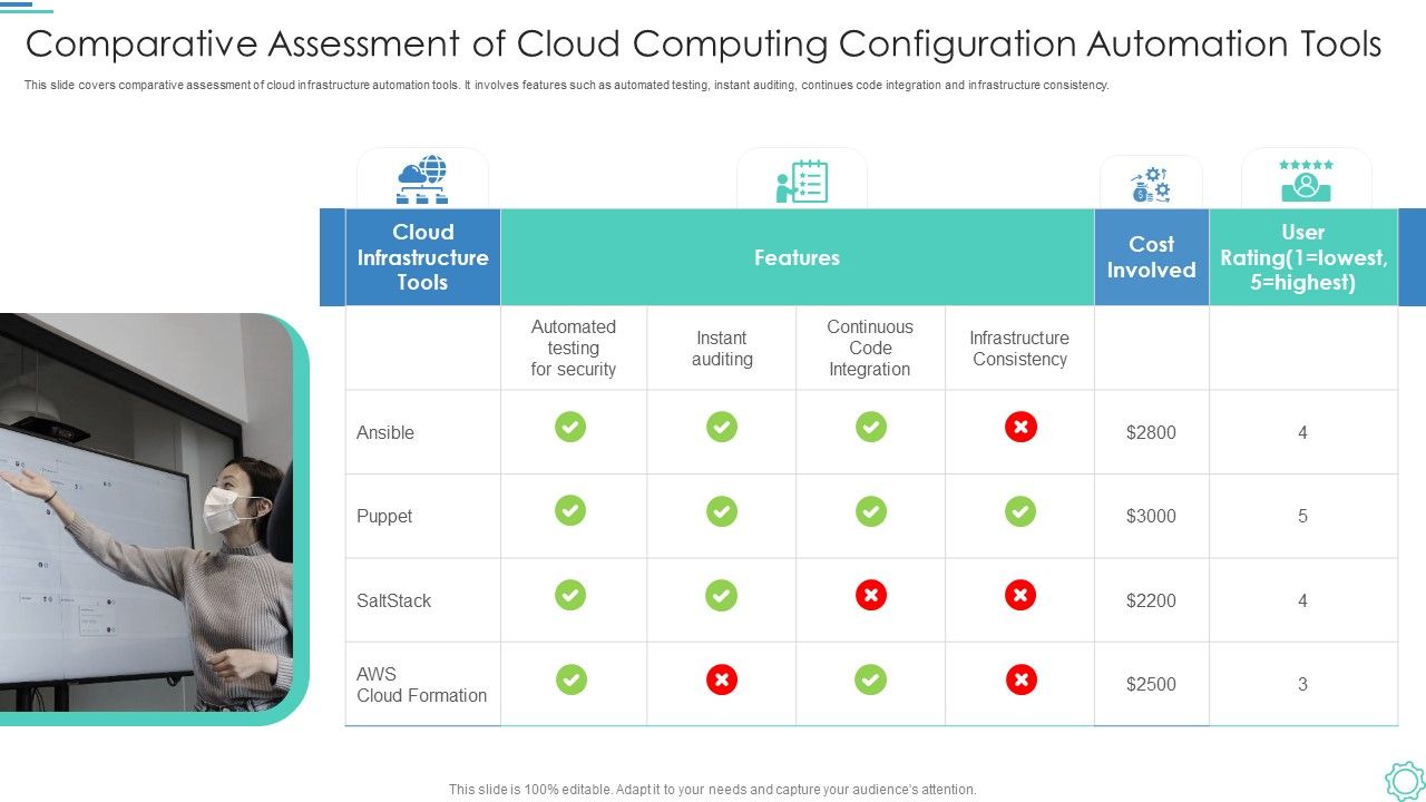 Comparative_Assessment_Of_Cloud_Computing_Configuration_Automation_Tools_Template_PDF_Slide_1.jpg