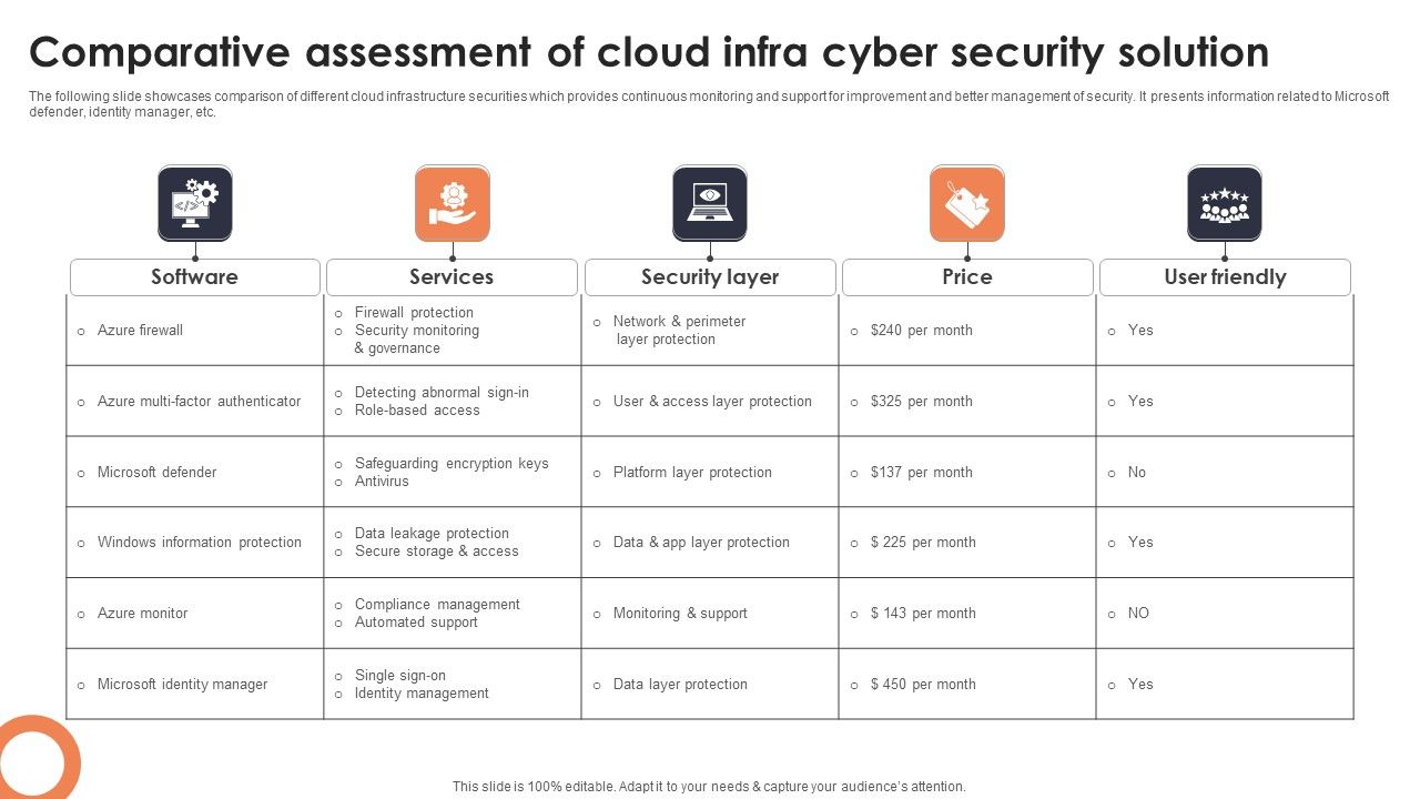 Comparative_Assessment_Of_Cloud_Infra_Cyber_Security_Solution_Professional_PDF_Slide_1.jpg