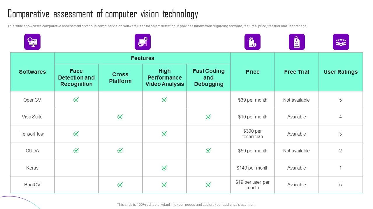 Comparative_Assessment_Of_Computer_Vision_Technology_Elements_PDF_Slide_1.jpg