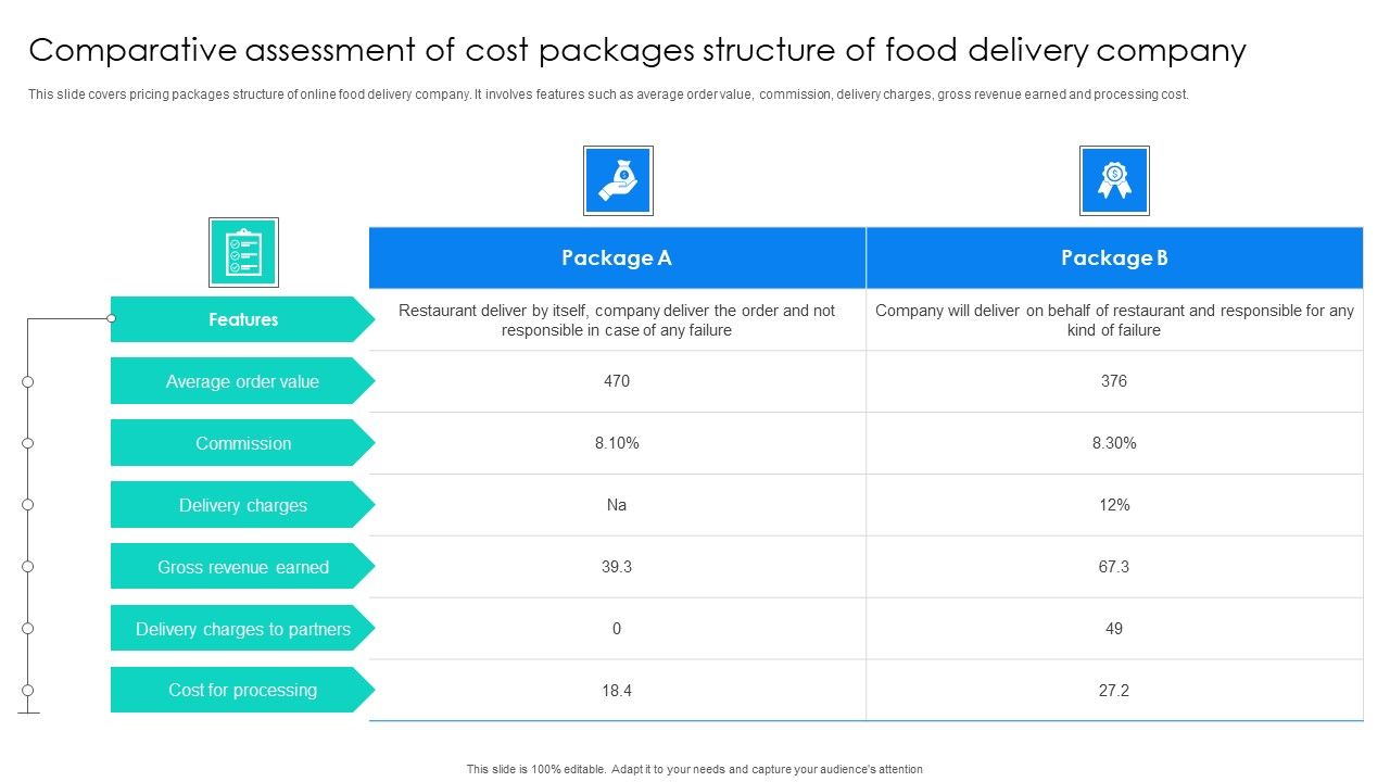 Comparative_Assessment_Of_Cost_Packages_Structure_Of_Food_Delivery_Company_Designs_PDF_Slide_1.jpg