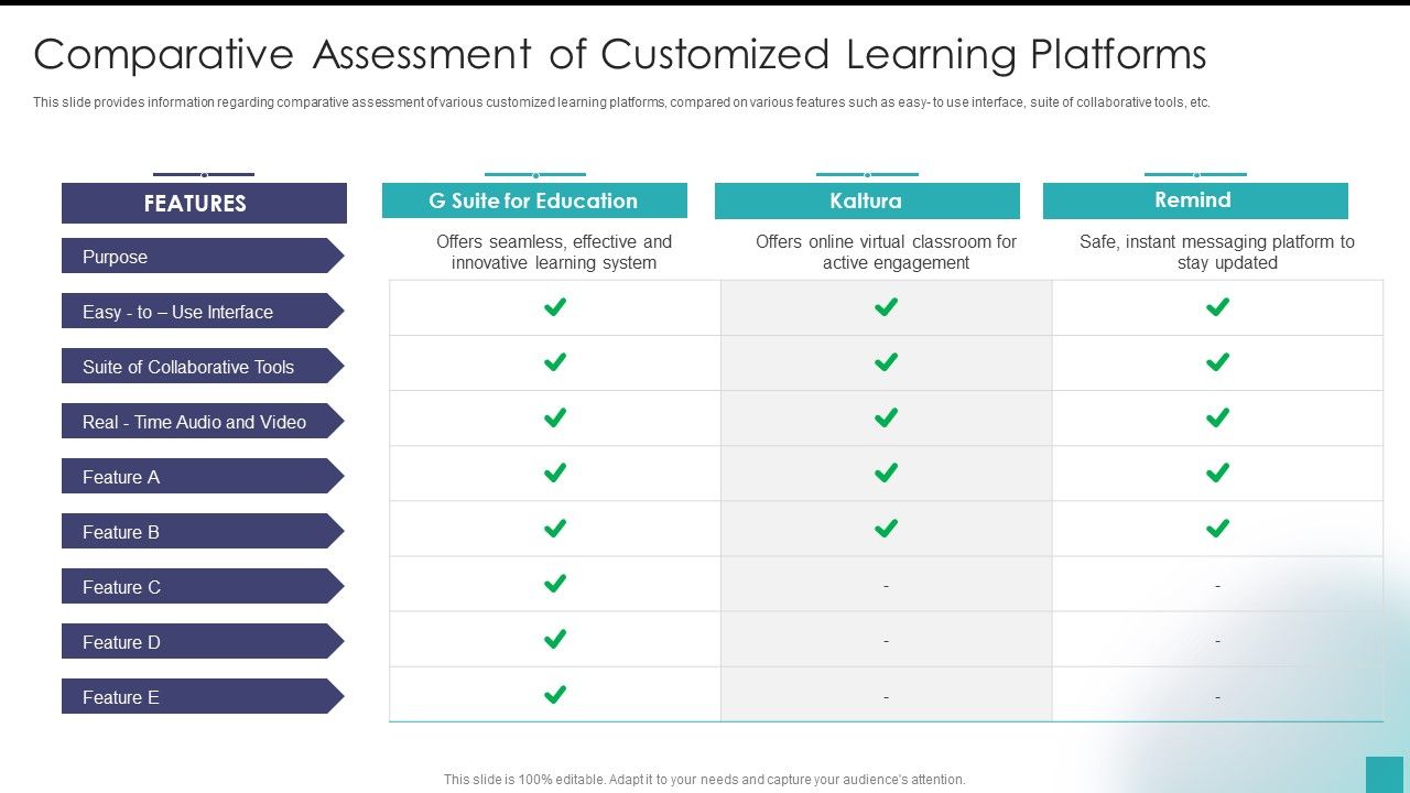 Comparative_Assessment_Of_Customized_Learning_Platforms_Structure_PDF_Slide_1.jpg