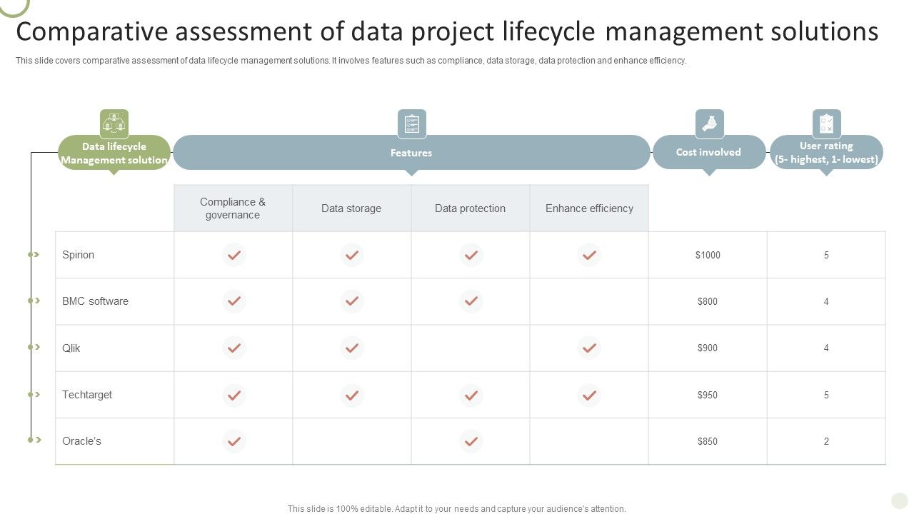 Comparative_Assessment_Of_Data_Project_Lifecycle_Management_Solutions_Sample_PDF_Slide_1.jpg