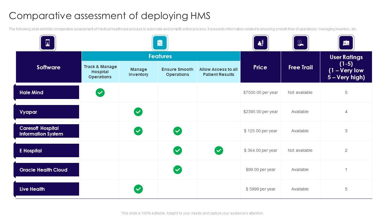Comparative_Assessment_Of_Deploying_HMS_Introduction_PDF_Slide_1.jpg