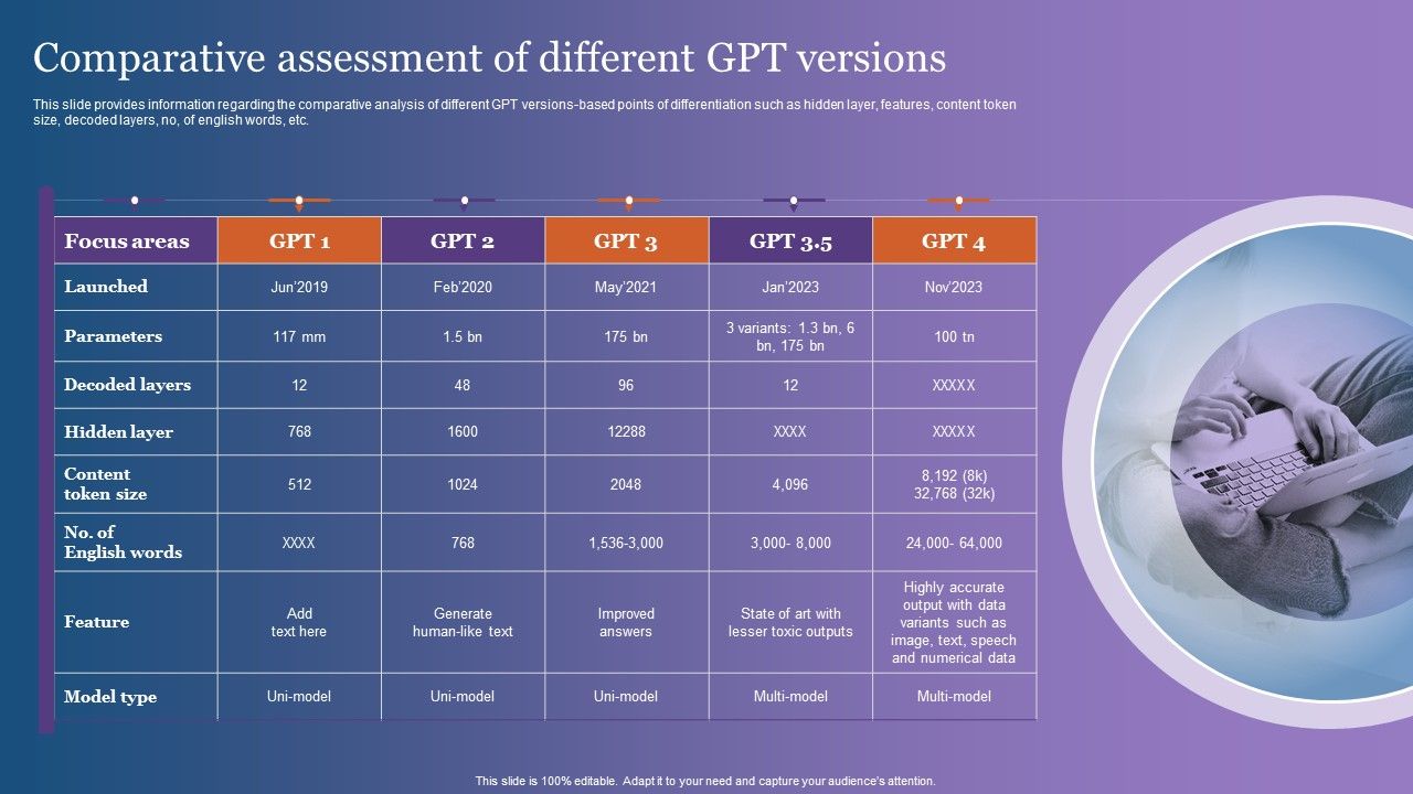 Comparative_Assessment_Of_Different_GPT_Versions_Infographics_PDF_Slide_1.jpg