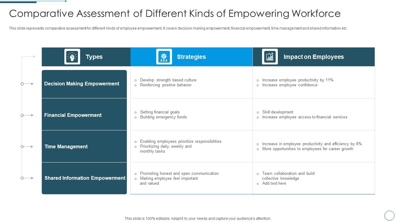 Comparative_Assessment_Of_Different_Kinds_Of_Empowering_Workforce_Diagrams_PDF_Slide_1.jpg