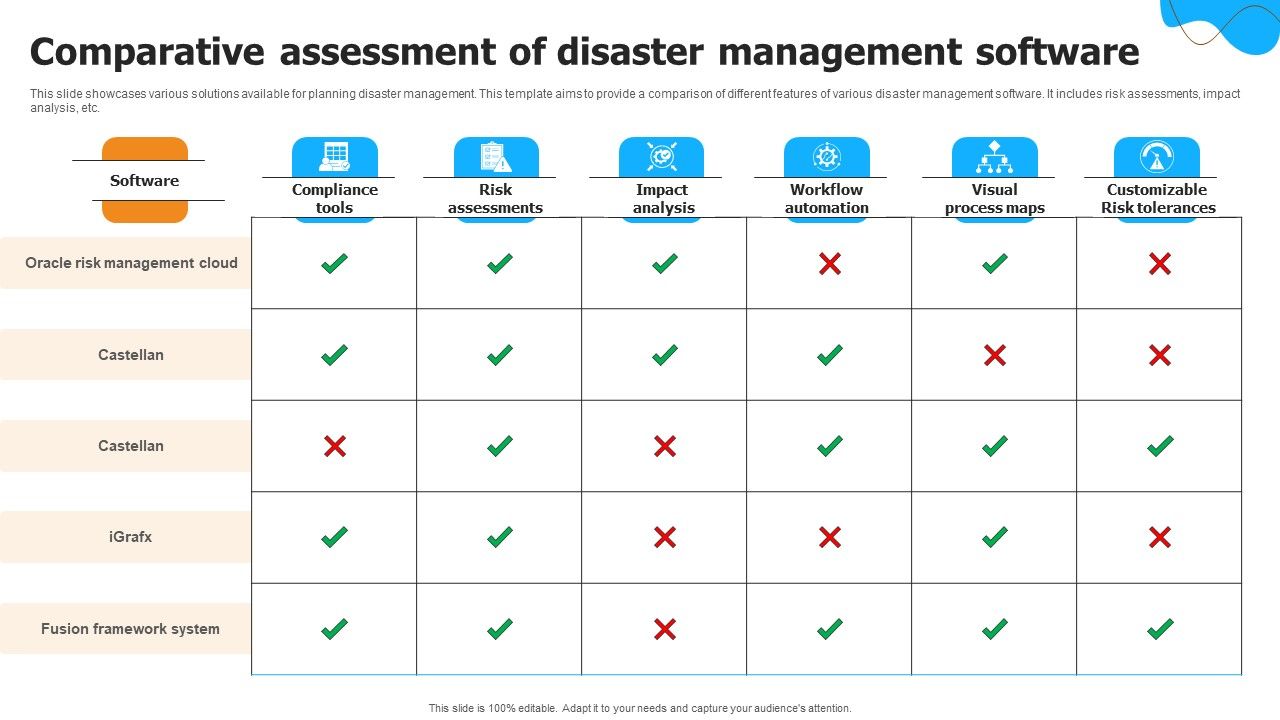 Comparative_Assessment_Of_Disaster_Management_Software_Structure_PDF_Slide_1.jpg