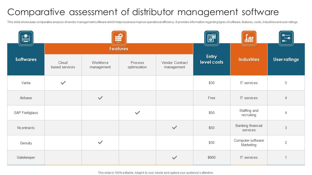 Comparative_Assessment_Of_Distributor_Management_Software_Topics_PDF_Slide_1.jpg