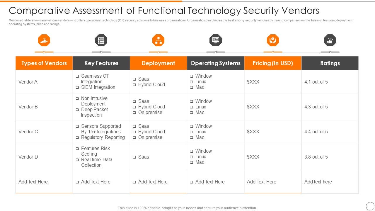 Comparative_Assessment_Of_Functional_Technology_Security_Vendors_Professional_PDF_Slide_1.jpg