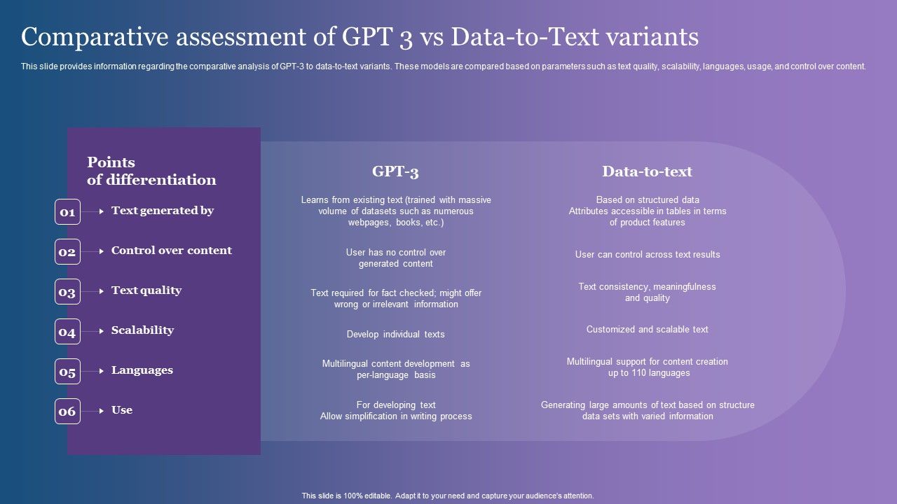 Comparative_Assessment_Of_GPT_3_Vs_Data_To_Text_Variants_Background_PDF_Slide_1.jpg