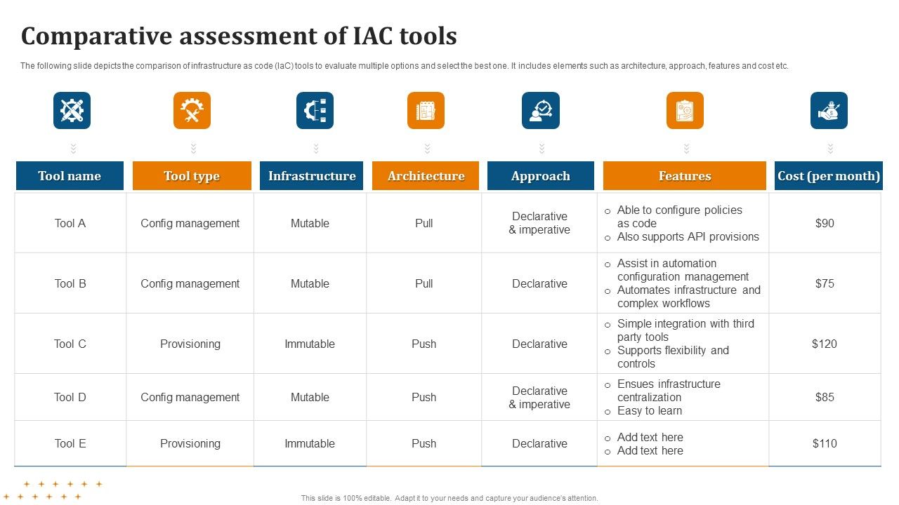 Comparative_Assessment_Of_IAC_Tools_Download_PDF_Slide_1.jpg